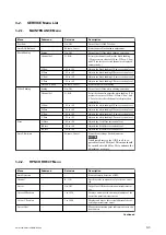 Preview for 81 page of Sony XDCAM PMW-160 Service Manual