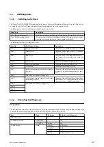 Preview for 83 page of Sony XDCAM PMW-160 Service Manual