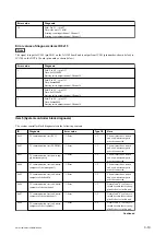 Preview for 88 page of Sony XDCAM PMW-160 Service Manual