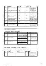 Preview for 89 page of Sony XDCAM PMW-160 Service Manual