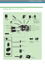 Preview for 15 page of Sony XDCAMTM Brochure & Specs