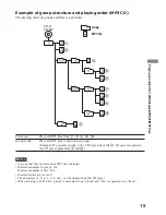 Preview for 15 page of Sony XP-SN70 Operating Instructions Manual