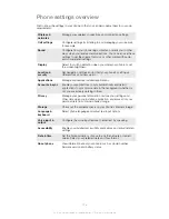 Preview for 128 page of Sony Xperia S LT26i User Manual