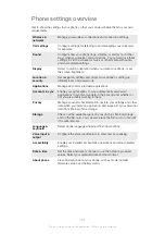 Preview for 132 page of Sony Xperia Sola MT27 User Manual