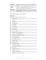 Preview for 121 page of Sony Xperia Z C6606 User Manual