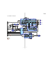 Preview for 17 page of Sony XVM-H65 - Monitor Service Manual