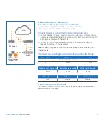 Preview for 4 page of Sophos XG 86 Quick Start Manual