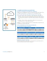 Preview for 10 page of Sophos XG 86 Quick Start Manual