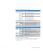 Preview for 13 page of Sophos XG 86 Quick Start Manual