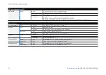 Preview for 46 page of Sophos XGS 116 Quick Start Manual