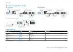 Preview for 3 page of Sophos XGS 2100 Quick Start Manual