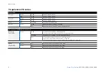 Preview for 9 page of Sophos XGS 2100 Quick Start Manual