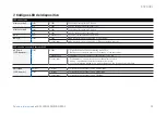 Preview for 36 page of Sophos XGS 2100 Quick Start Manual