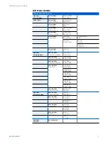 Preview for 7 page of Sophos XGS 5500 Operating Instructions Manual