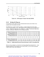 Preview for 43 page of Sorensen MML Series MML-4 Operation And Programming Manual