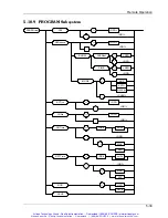 Preview for 93 page of Sorensen MML Series MML-4 Operation And Programming Manual