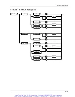 Preview for 103 page of Sorensen MML Series MML-4 Operation And Programming Manual