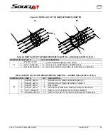 Preview for 35 page of Soucy PUMA 115 User Manual