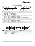 Preview for 48 page of Soucy PUMA 115 User Manual