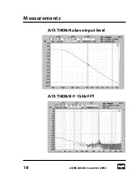 Preview for 18 page of Sound Performance Lab 2053 Manual