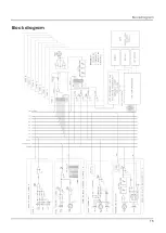 Preview for 17 page of Soundchoice PROAudio EM32 Manual