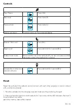 Preview for 5 page of Soundcore Soundcore Life P2 User Manual