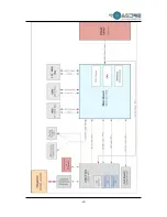 Preview for 19 page of SoundGraph Hummin' 3.03 Quick Manual