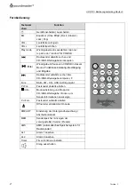 Preview for 21 page of SOUNDMASTER UR2170 Instruction Manual