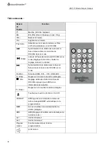 Preview for 55 page of SOUNDMASTER UR2170 Instruction Manual