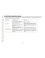 Preview for 6 page of SoundMax SM-CSM694 Instruction Manual