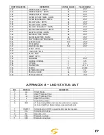 Preview for 17 page of soundsation KeyLite 25 User Manual