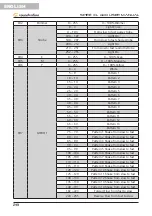 Preview for 28 page of soundsation Spire XL 440 User Manual