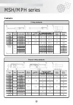 Preview for 11 page of SOURIAU MPH Series Manual