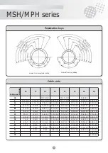 Preview for 15 page of SOURIAU MPH Series Manual