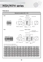 Preview for 21 page of SOURIAU MPH Series Manual