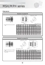 Preview for 22 page of SOURIAU MPH Series Manual