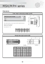 Preview for 25 page of SOURIAU MPH Series Manual