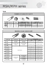 Preview for 28 page of SOURIAU MPH Series Manual