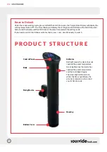 Preview for 8 page of SousVideTools IVIDE THERMAL CIRCULATOR HOME 2.0 User Manual