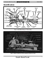 Preview for 5 page of South Bend Tools SB1007 Owner'S Manual