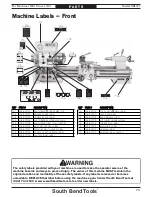 Preview for 81 page of South Bend Tools SB1007 Owner'S Manual