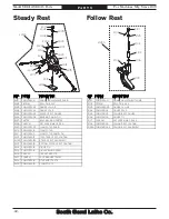 Preview for 142 page of South bend SB1014F  insert Manual Insert