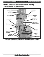 Preview for 12 page of South bend SB1025F Manual