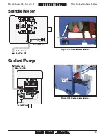 Preview for 99 page of South bend TURN-NADO SB10146PF Owner'S Manual