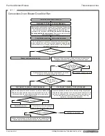 Preview for 46 page of Southbend P32A-XX Owner'S Manual