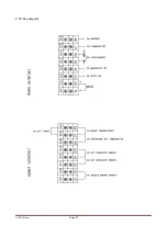 Preview for 25 page of Southern Cross JCD-900 Series Instruction Manual