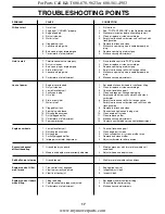 Preview for 17 page of Southern States 96082000200 Operator'S Manual