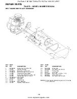 Preview for 19 page of Southern States SO620A Owner'S Manual