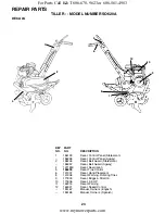 Preview for 23 page of Southern States SO620A Owner'S Manual