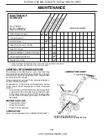 Preview for 10 page of Southern States SOF550A Owner'S Manual